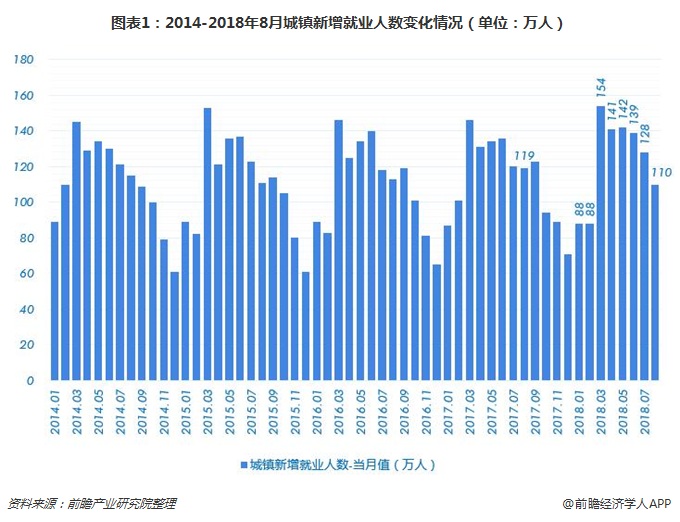 麦可思研究院：2013届大学生就业率略有上升
