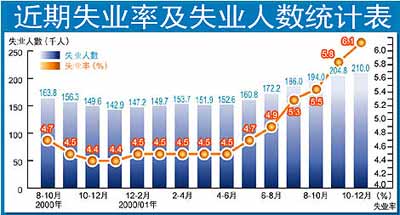 建筑设计就业_建筑工程管理专业就业方向_建筑国外就业