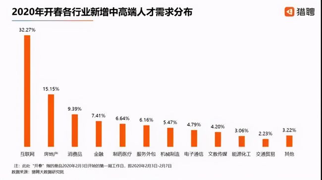建筑工程管理专业就业方向_建筑国外就业_建筑设计就业