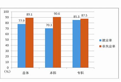 建筑国外就业_建筑工程管理专业就业方向_建筑设计就业