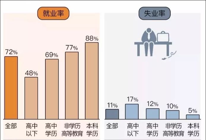 建筑工程管理专业就业方向_建筑设计就业_建筑国外就业