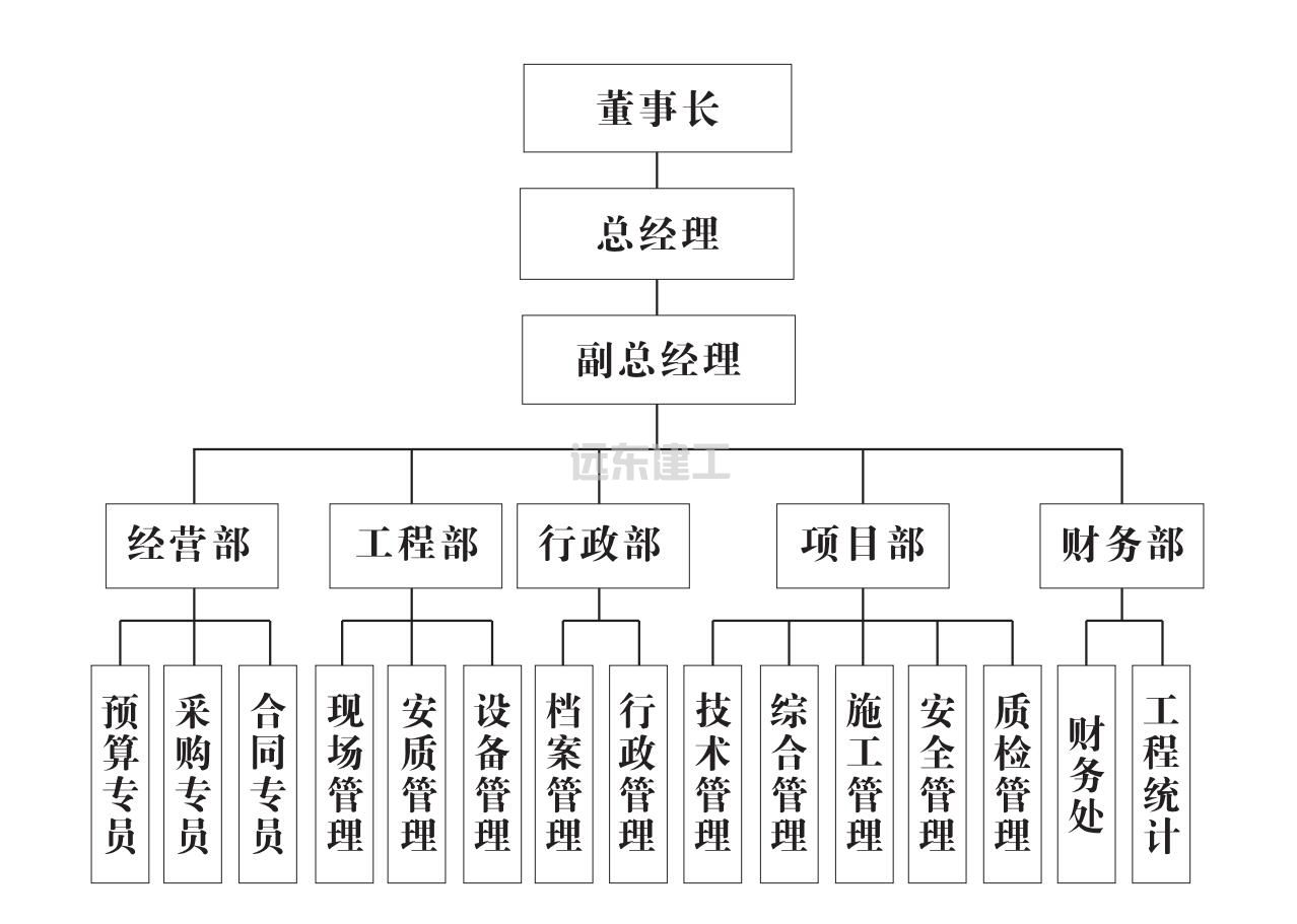 组织架构(图1)